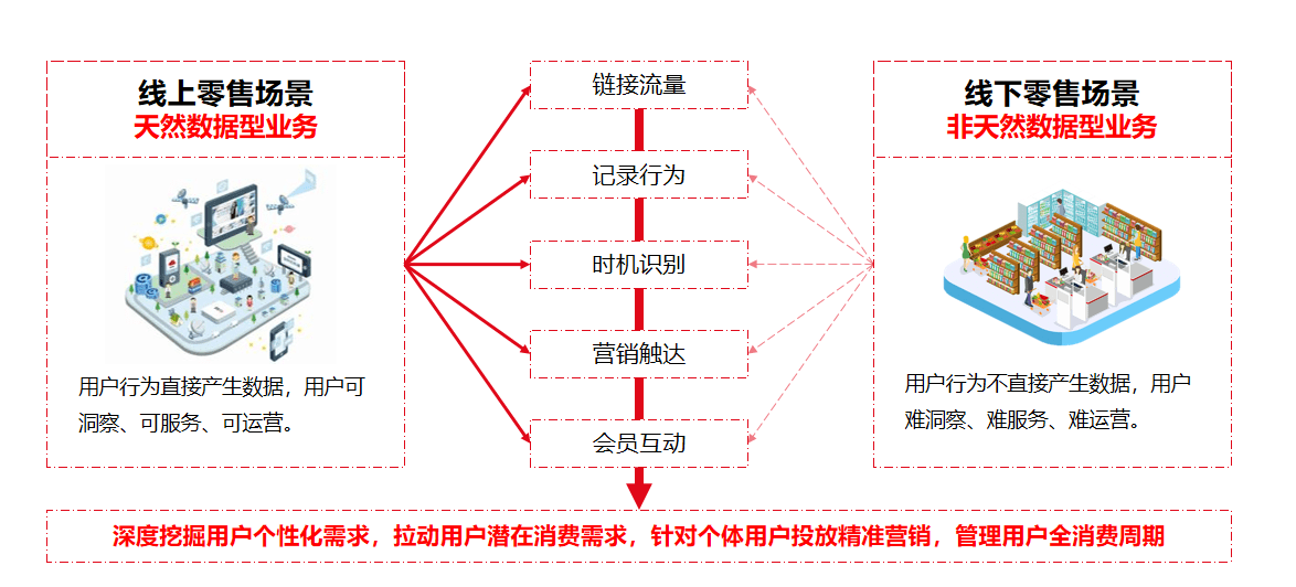 运营和销售的区别(市场运营和销售的区别)  第2张