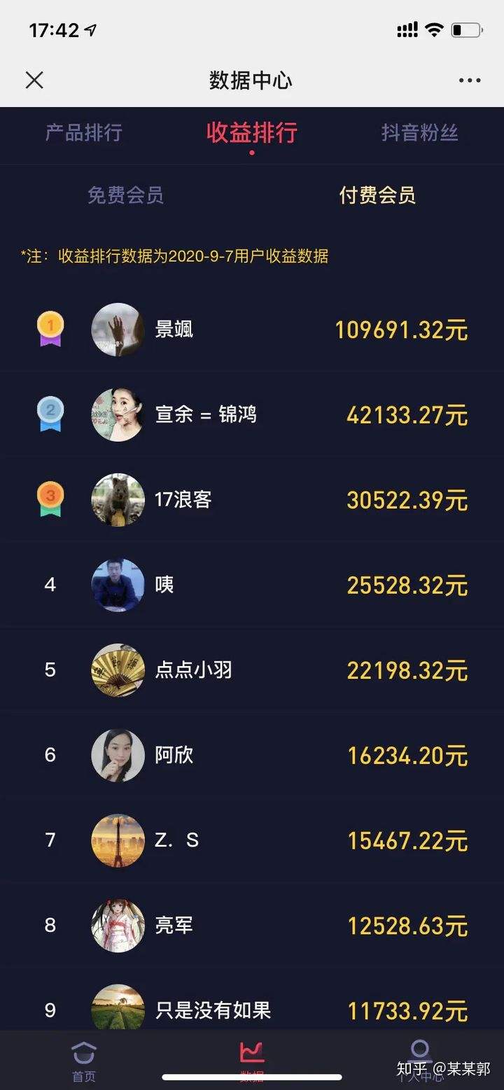 副业排行(副业排行 剪辑)  第1张