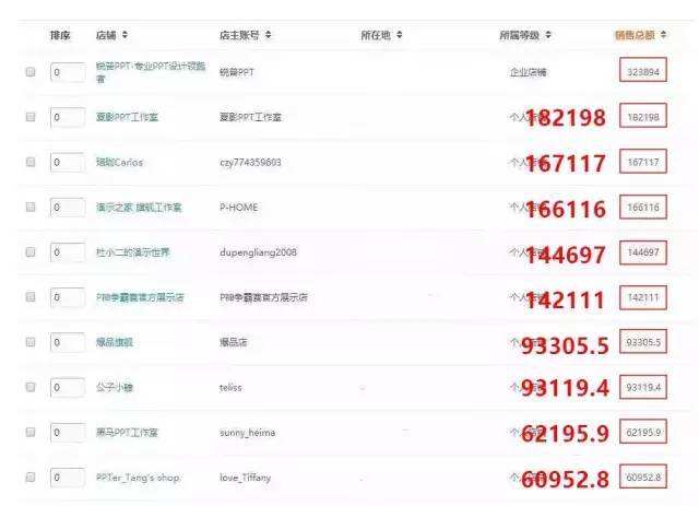 副业排行(副业排行 剪辑)  第2张