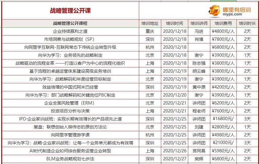 企业老板培训课程(企业老板培训课程好卖吗)  第2张