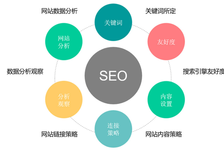 排名优化课程(课程优化方面有哪些)  第1张