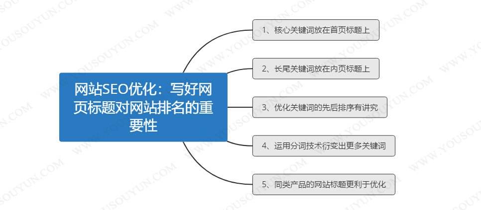 排名优化课程(课程优化方面有哪些)  第2张