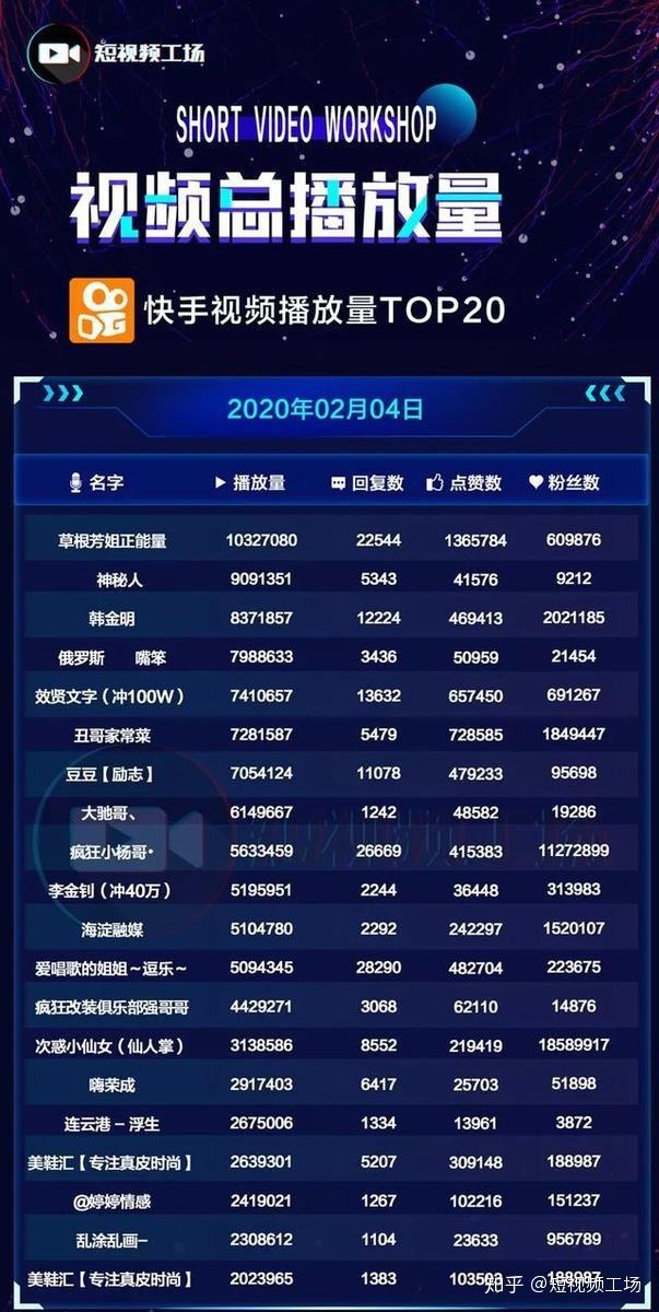 快手怎么看播放量(2022年快手怎么看播放量)  第1张