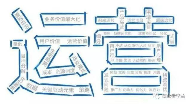 网络运营具体做什么(互联网运营主要做什么)  第2张