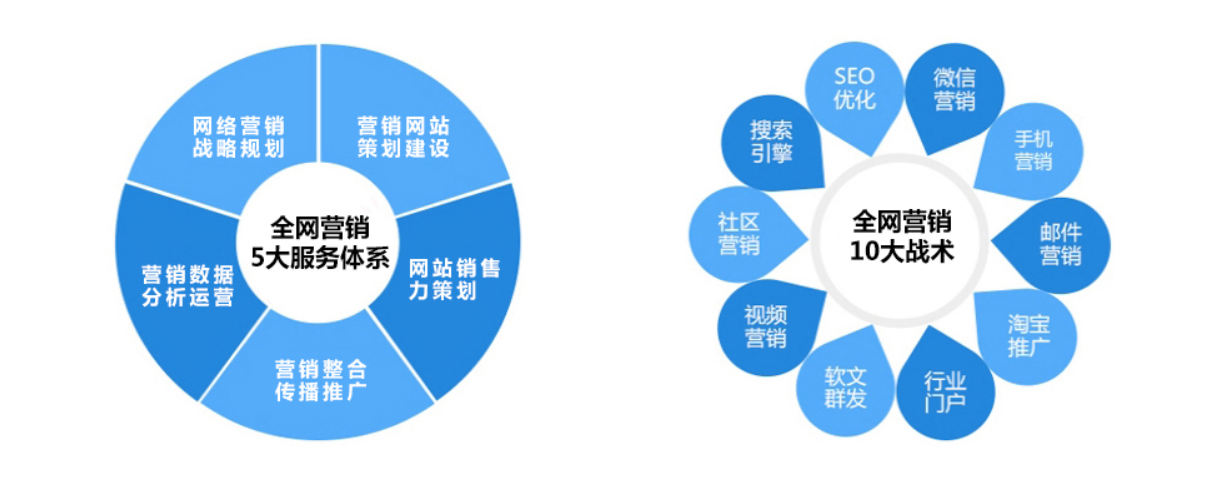网络推广图片(网络推广宣传图片)  第2张