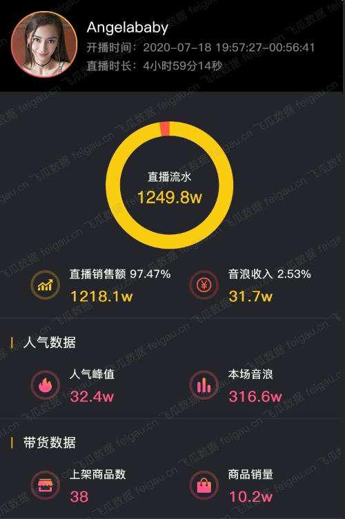 抖音音浪(抖音音浪10000提现多少)  第2张