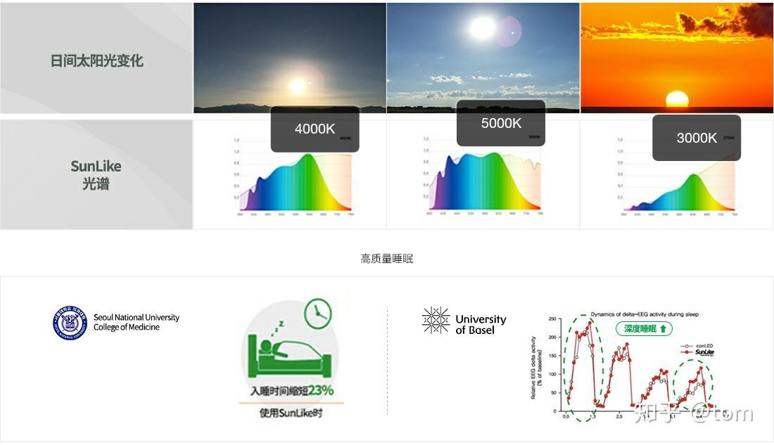 自然光源(自然光源下拍摄一般用于产品实拍)  第1张