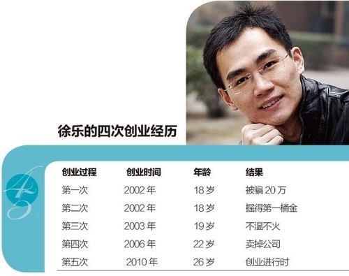 怎么网上创业(怎么网上创业挣钱)  第1张