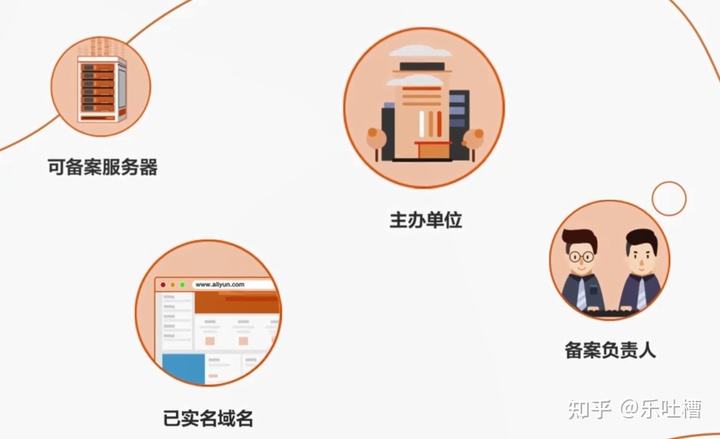 网站备案流程(阿里云网站备案流程)  第1张