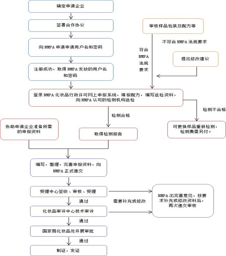 网站备案流程(阿里云网站备案流程)  第2张