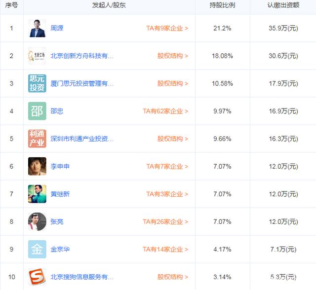 腾讯股东持股比例(腾讯股东及股权比例)  第1张