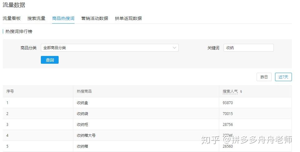 拼多多刷销量(拼多多刷销量触犯法律吗)  第1张