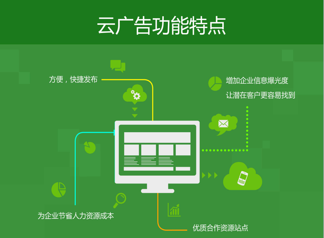 关于东营网络推广的信息  第1张