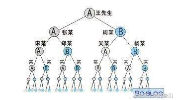 安利是什么意思(强烈安利是什么意思)  第3张