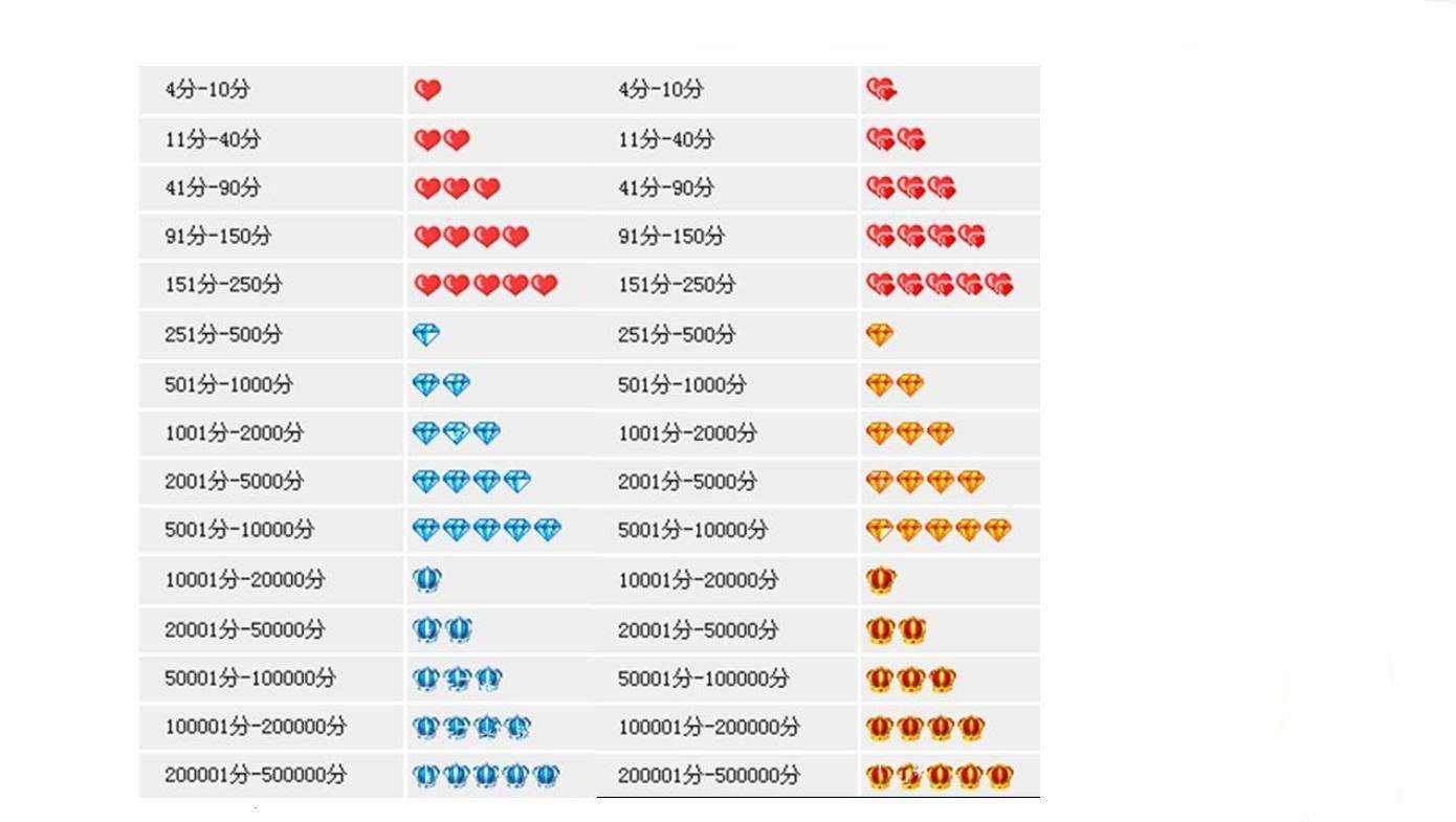 淘宝号查询信誉(淘宝号怎么查信誉)  第1张