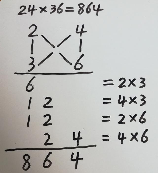 闪电算法(数学闪电算法)  第3张