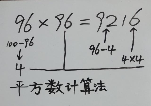 闪电算法(数学闪电算法)  第4张