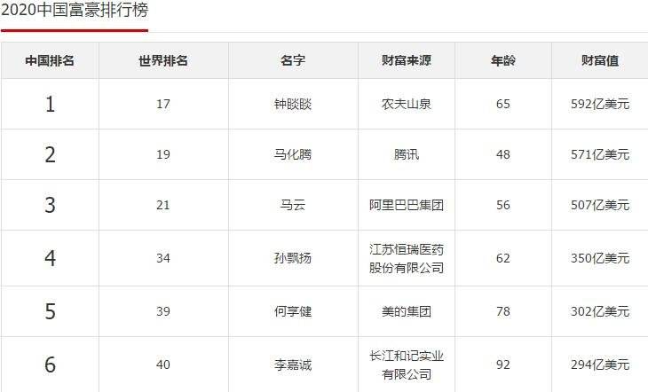 创业项目排行榜(创业项目排行榜前十名)  第1张