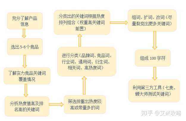关键词热度(关键词热度怎么查)  第2张