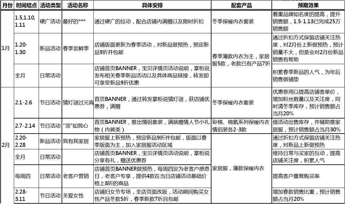 淘宝卖衣服怎么推广(淘宝卖衣服的营销方案)  第2张