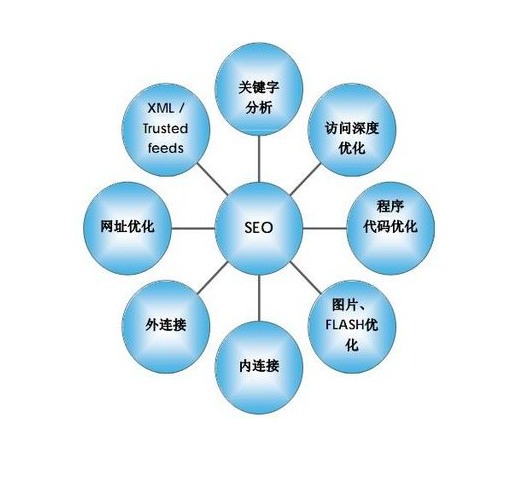 SEO优化课程(seo秘籍优化课程)  第2张