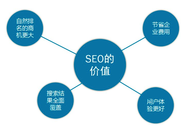 seo快速刷排名(seo是用什么方法刷排名的)  第2张