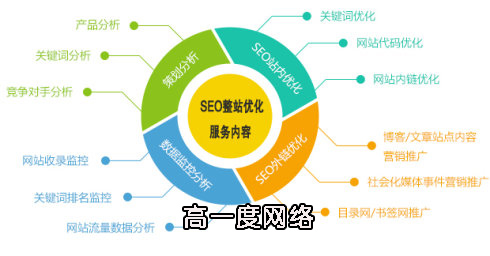 seo快速刷排名(seo是用什么方法刷排名的)  第4张