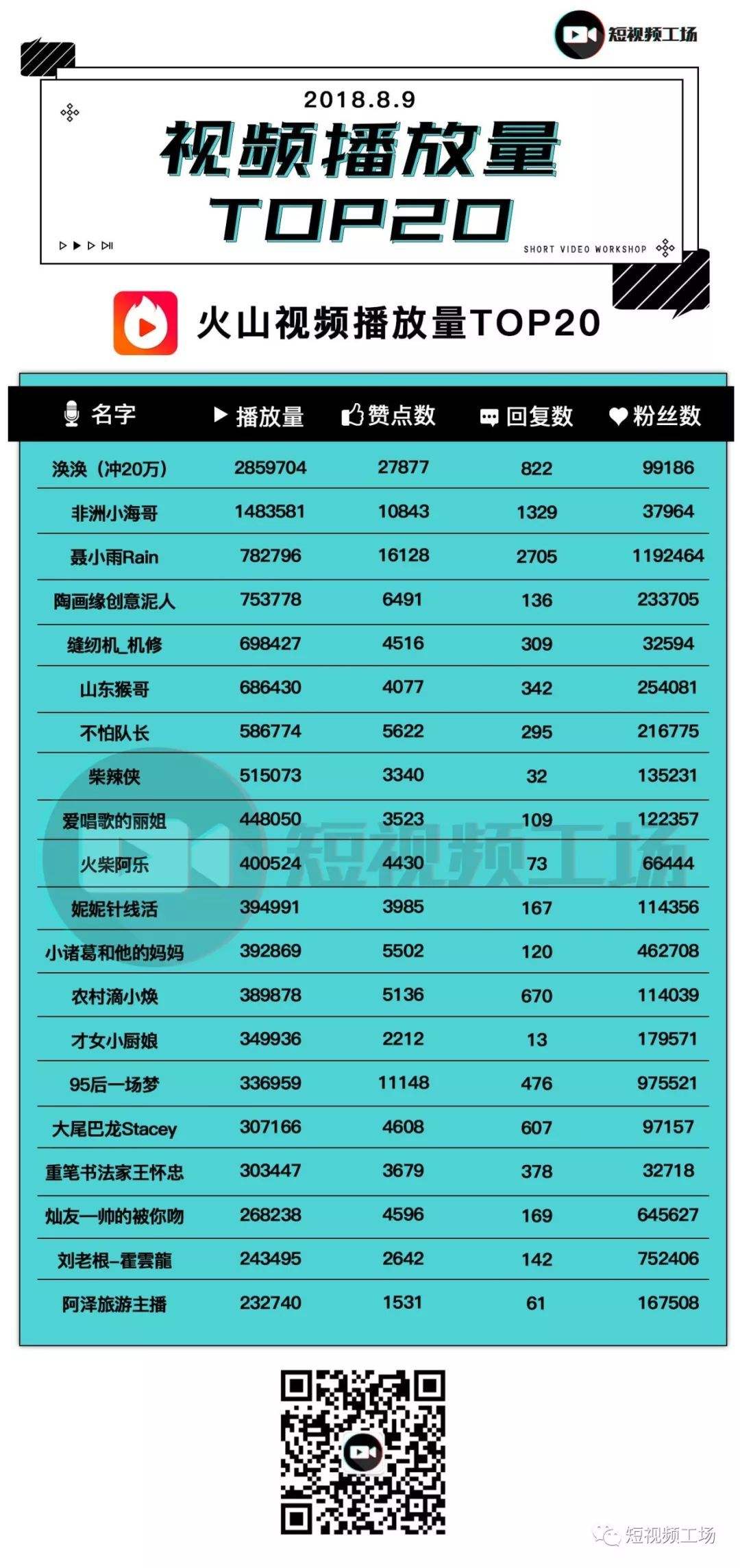 快手名字(快手昵称简短) 第2张 快手名字(快手昵称简短) 第2张