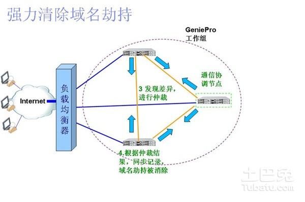 网络dns(网络dns设置)  第2张
