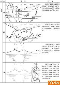 分镜脚本(分镜脚本范本)  第2张