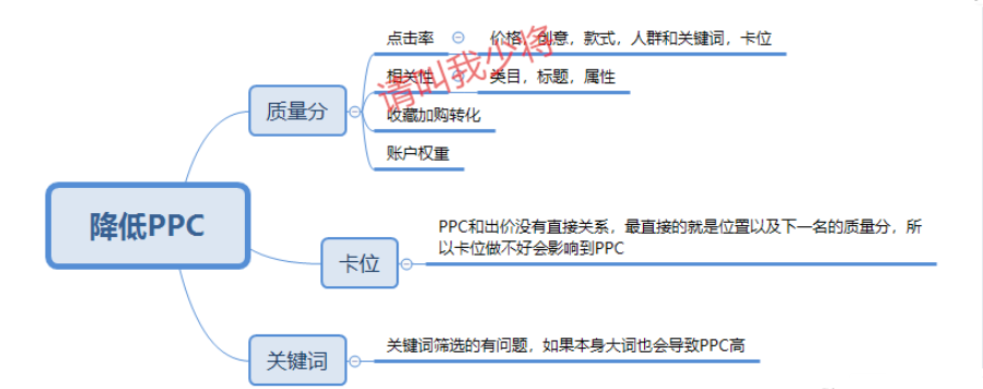 直通车扣费公式(直通车扣费公式图)  第2张