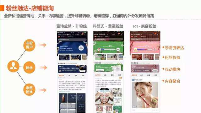 微淘营销(微淘营销怎么做)  第1张