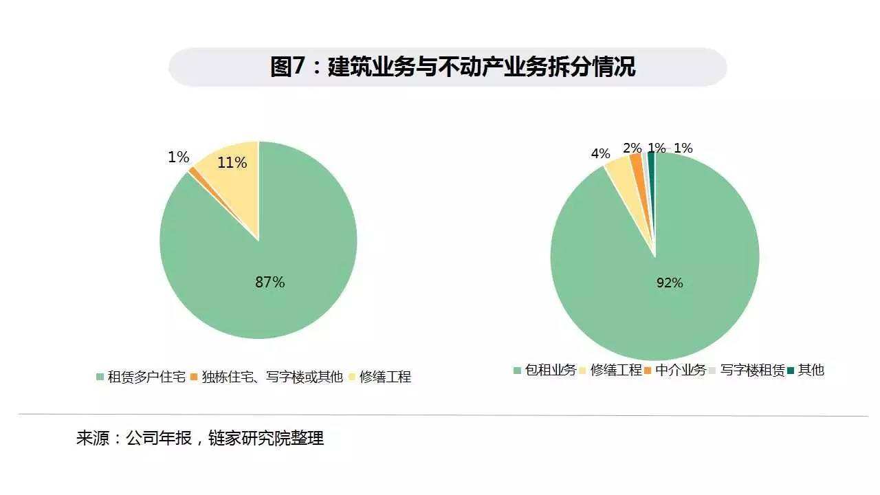 十大轻资产行业(轻资产行业和重资产行业)  第1张