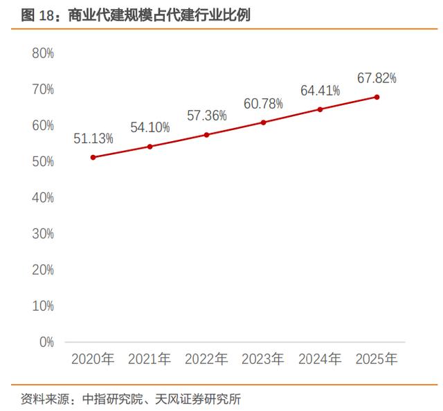 十大轻资产行业(轻资产行业和重资产行业)  第2张