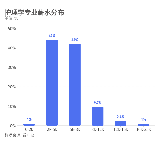 学什么技术最有前景男生(目前男生学什么技术最有前景)  第1张