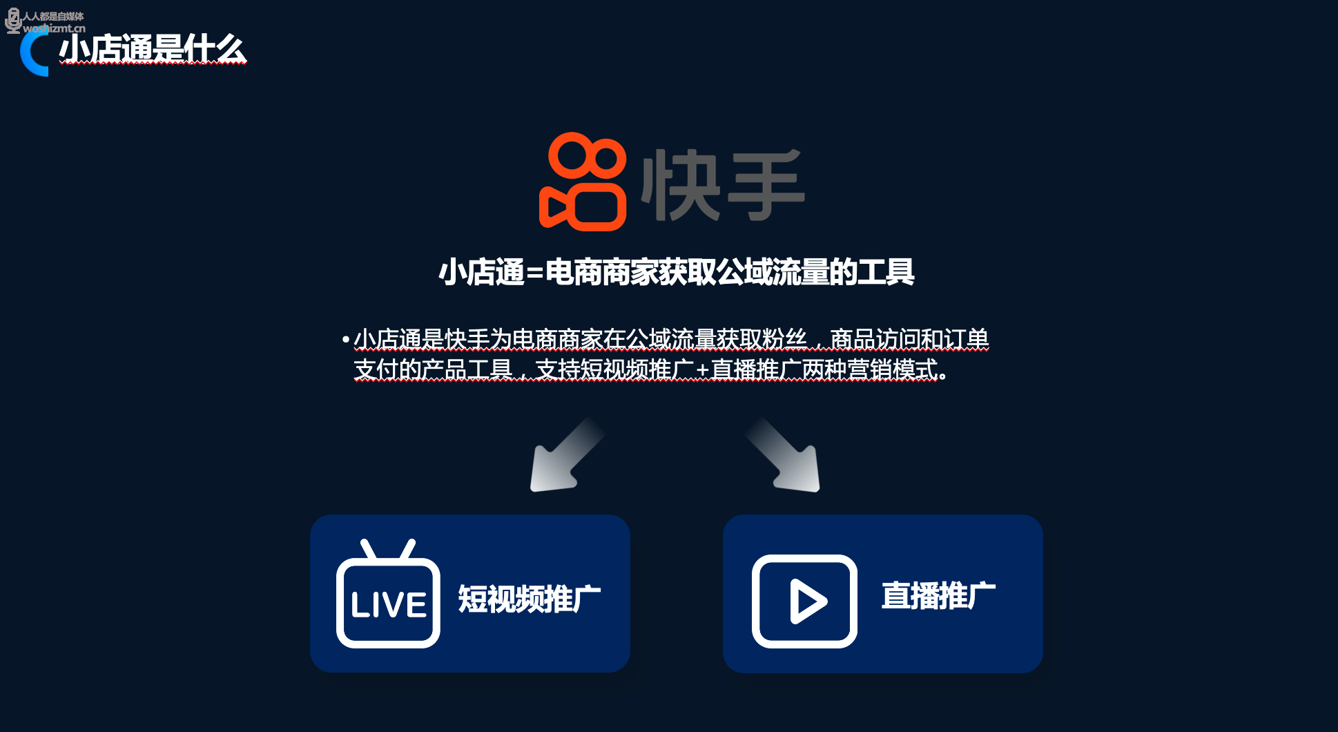 小店通(小店通怎么开通)  第2张