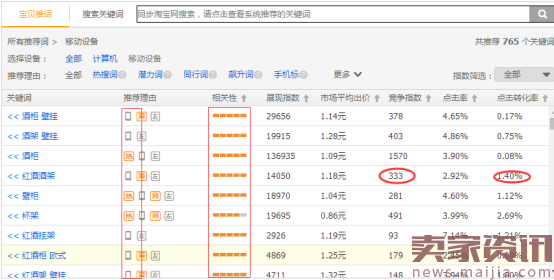 roi怎么算(直通车持平roi怎么算)  第2张