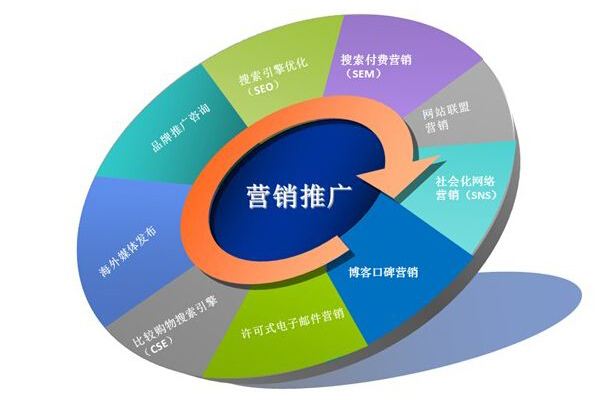 刷百度权重(关键词怎样刷权重才会高)  第2张