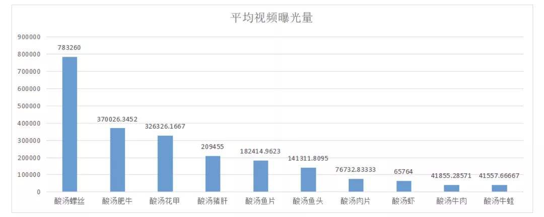 gmv是什么意思(拼多多gmv是什么意思)  第1张