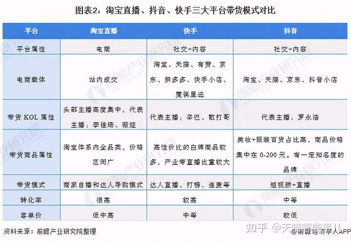抖音和快手哪个好(做短视频抖音和快手哪个好)  第1张