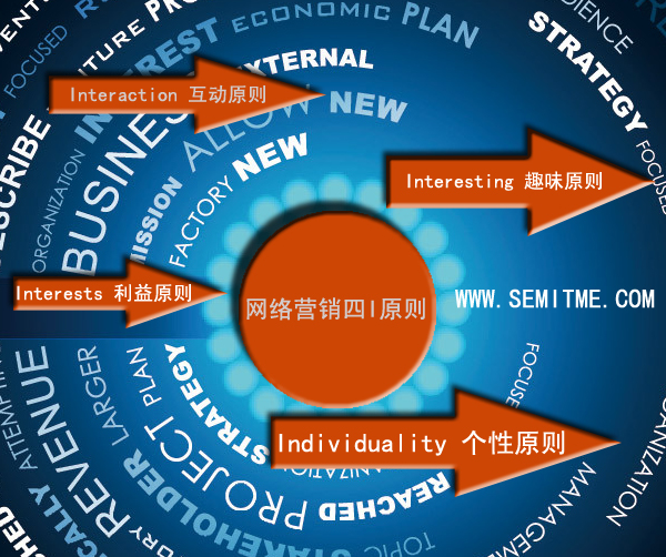 网络营销包含(网络营销方式有哪些?)  第2张