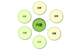 定岗定薪(定岗定薪是什么意思)  第2张