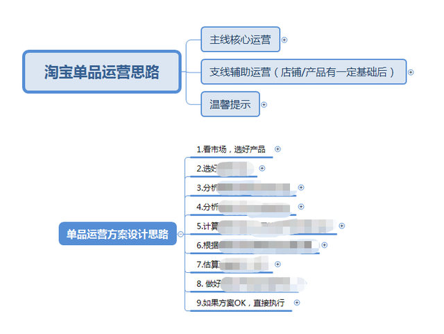淘宝运营是做什么的(淘宝运营是做什么的?)  第1张