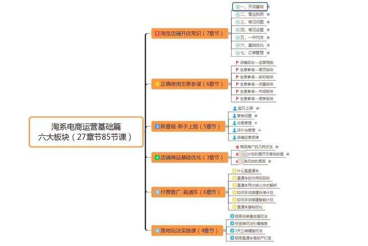 淘宝运营是做什么的(淘宝运营是做什么的?)  第2张