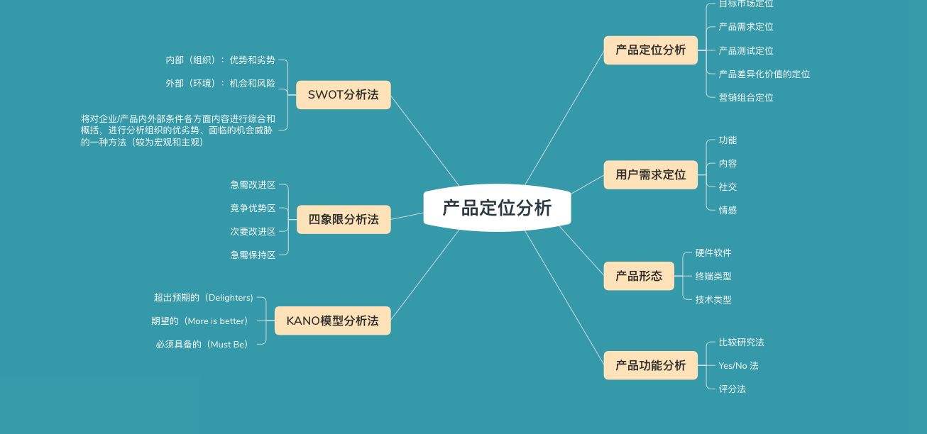 市场分析怎么做(怎么做市场分析报告)  第2张