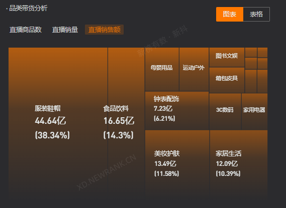 gmv是啥(gmv全称是什么)  第1张