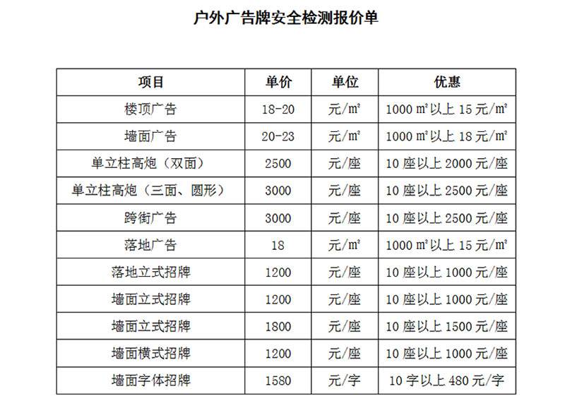 网络广告费用(网络广告费用一般受哪些因素的影响)  第1张
