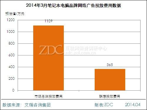 网络广告费用(网络广告费用一般受哪些因素的影响)  第2张
