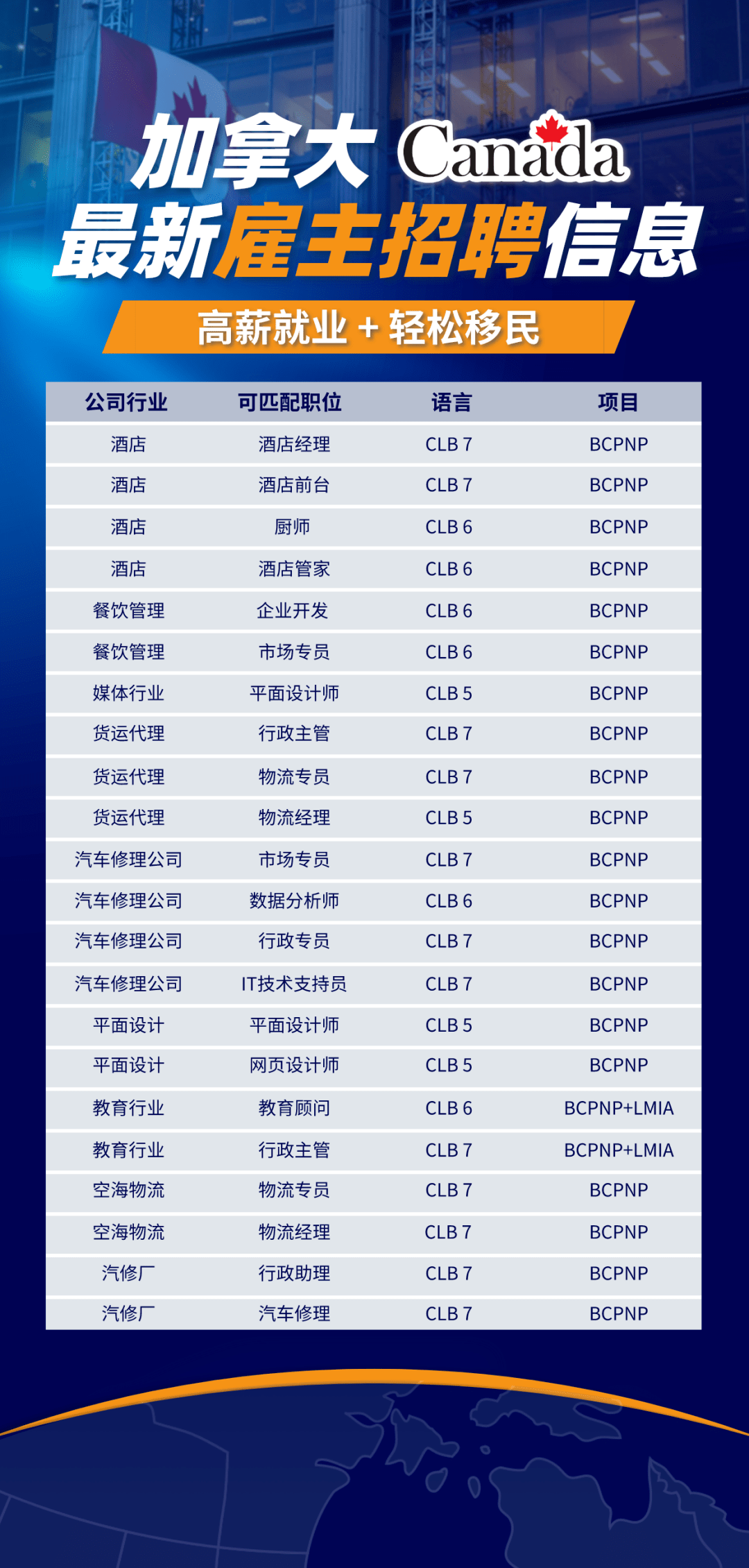 热门的职业(当下最热门的职业)  第2张