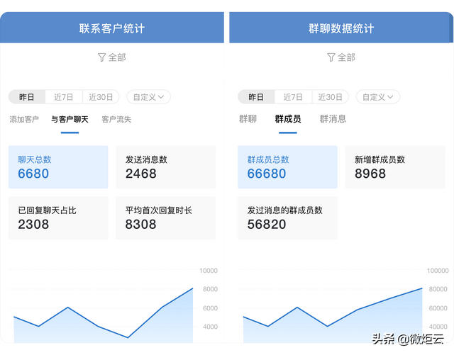 客户运营(客户运营方案) 第2张 客户运营(客户运营方案) 第2张